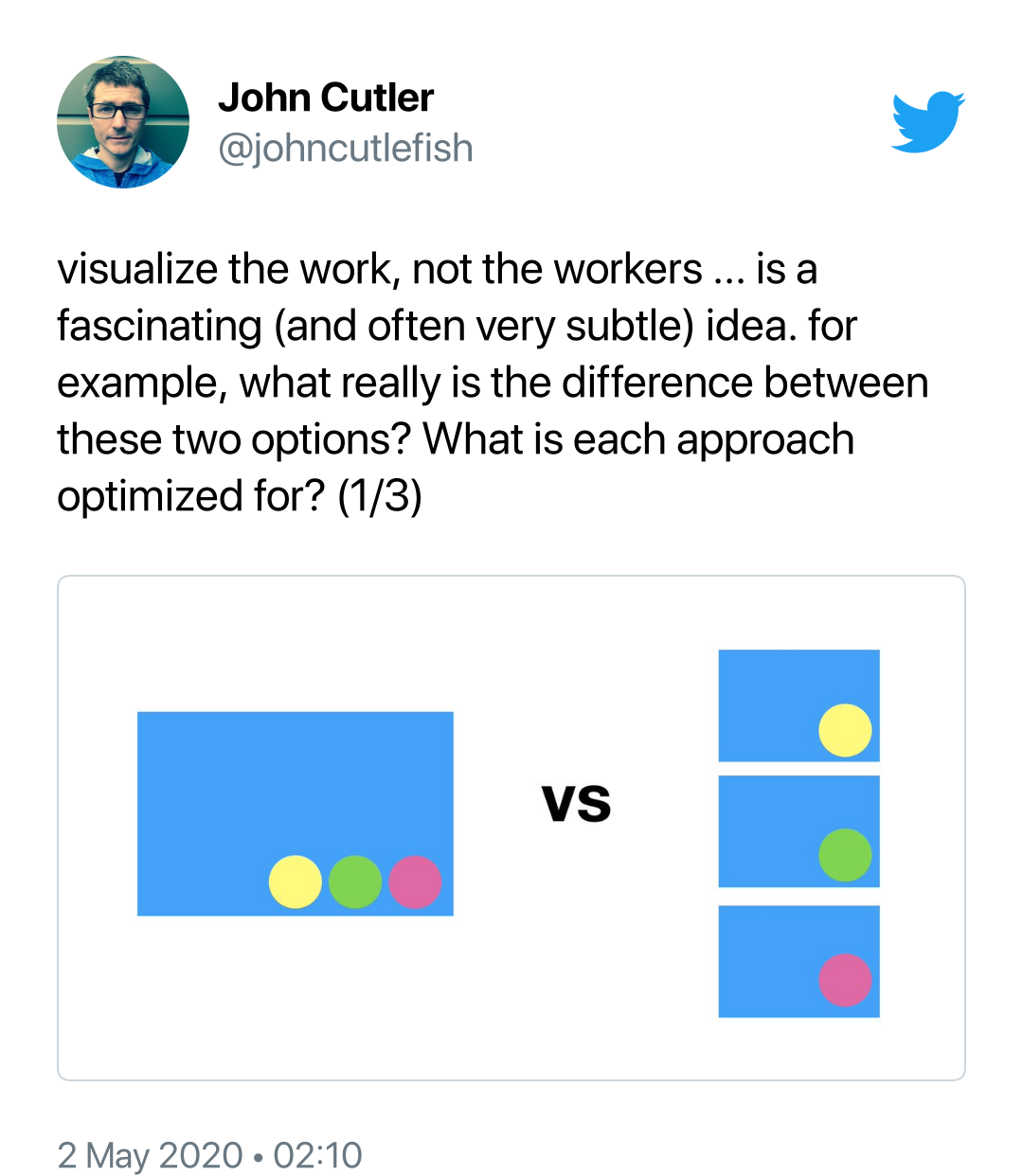 Tweet by John Cutler:visualize the work, not the workers ... is a fascinating (and often very subtle) idea. for example, what really is the difference between having only one assignee vs having multiple assignees? What is each approach optimized for?